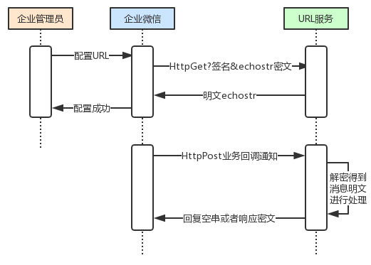 /images/posts/企业微信网页应用开发/10.jpg